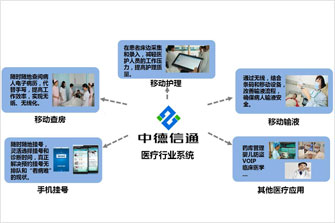 醫(yī)院無線wifi覆蓋解決方案