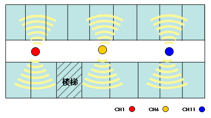 深圳室外無線網(wǎng)解決方案