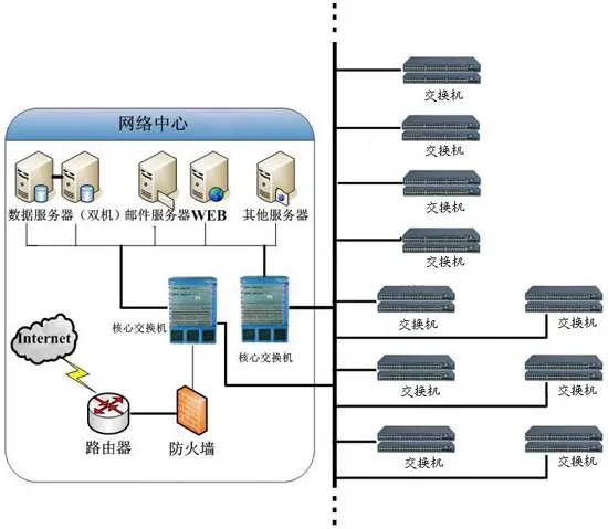無線WiFi全面覆蓋