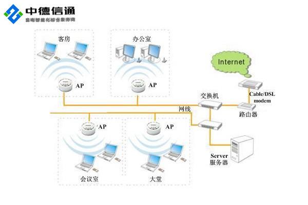 無線WiFi出現(xiàn)問題由哪些因素造成